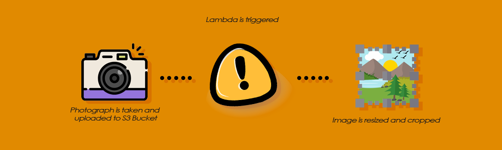 AWS Lambda Triggers an Event on Image Upload