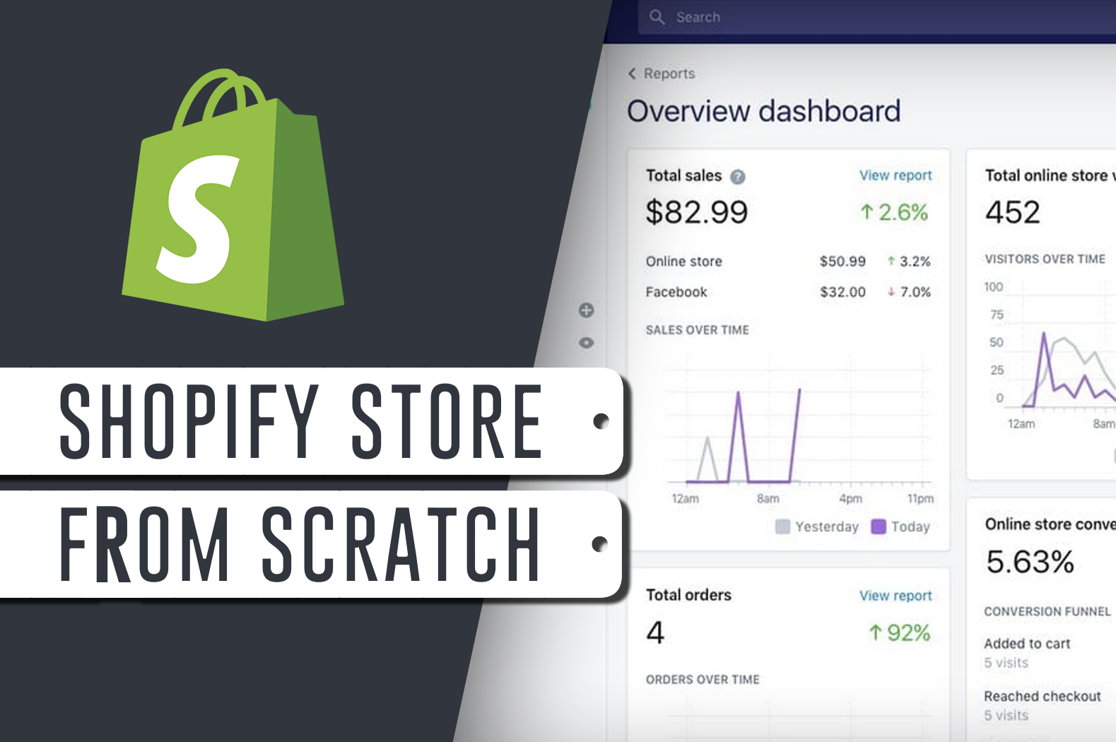 Building Profitable Shopify Stores from Scratch (Step by Step Guide)
